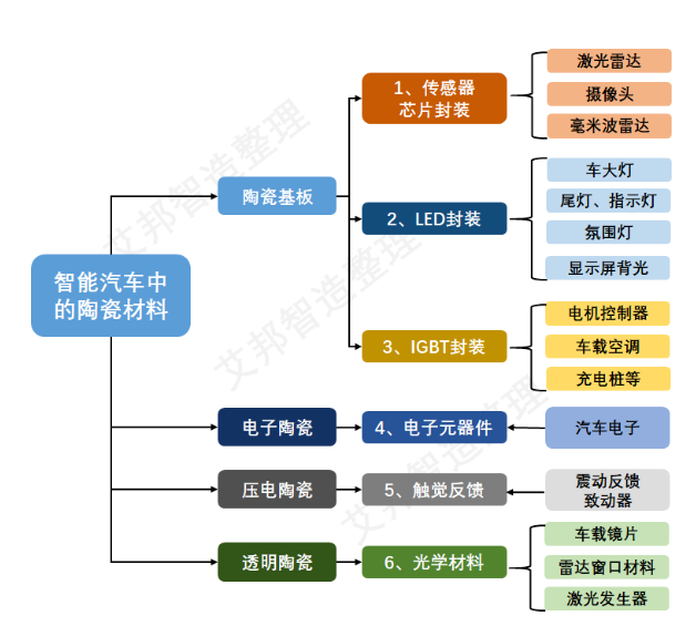 1664516696869152.png 3.png